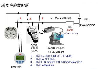 【ABB TTH200 温度变送器 智能 隔离 温变 HART协议 正品 低价 现货】价格_厂家_图片 -