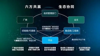 河姆渡CEO华建刚:因水而生,探讨智能建筑行业合作新模式