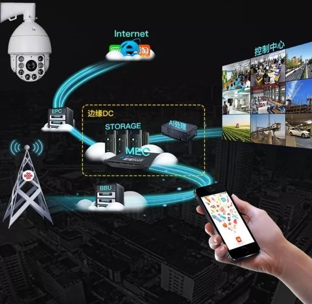 HPE与中国联通强强合作 5G边缘云开启智能AI时代新纪元